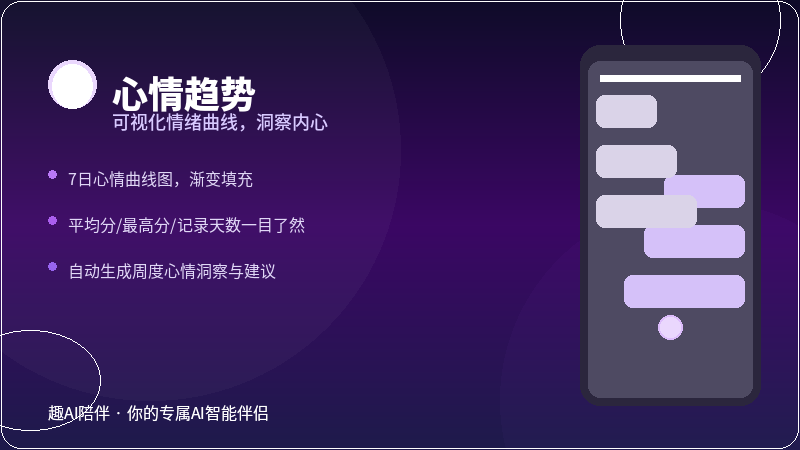 情绪趋势
